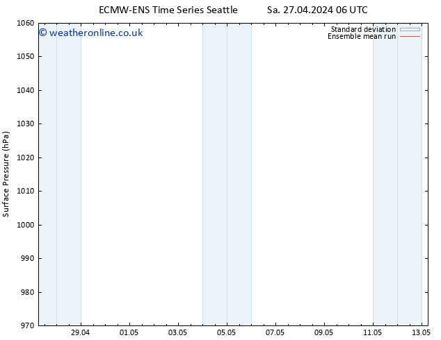 Surface pressure ECMWFTS We 01.05.2024 06 UTC