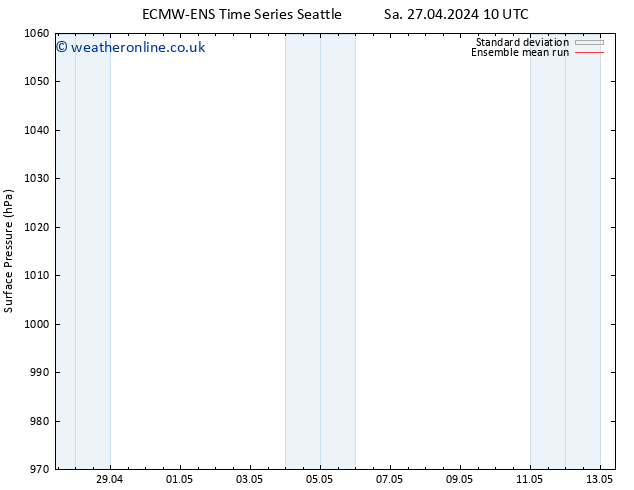 Surface pressure ECMWFTS We 01.05.2024 10 UTC