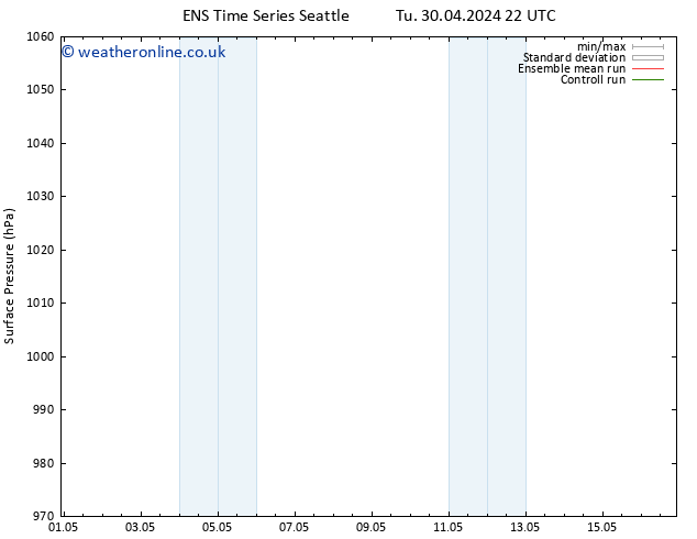 Surface pressure GEFS TS Tu 07.05.2024 04 UTC