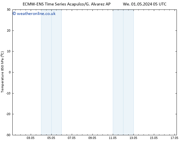 Temp. 850 hPa ALL TS Th 09.05.2024 05 UTC