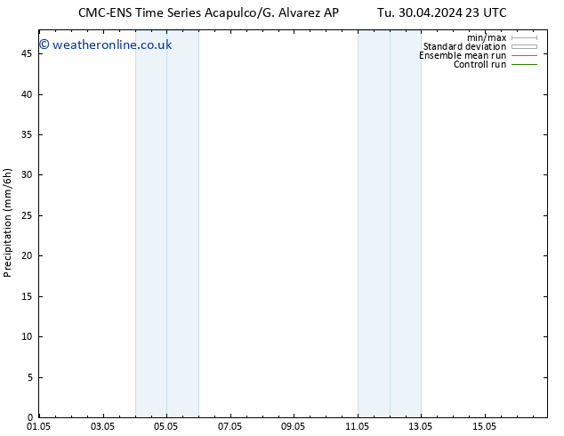 Precipitation CMC TS We 01.05.2024 11 UTC