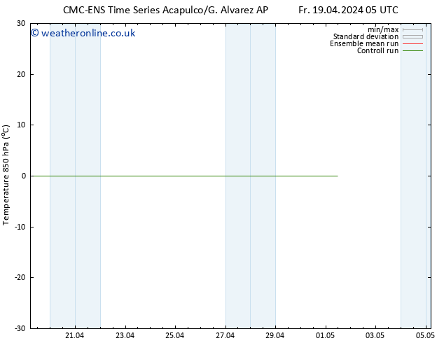 Temp. 850 hPa CMC TS Su 21.04.2024 17 UTC