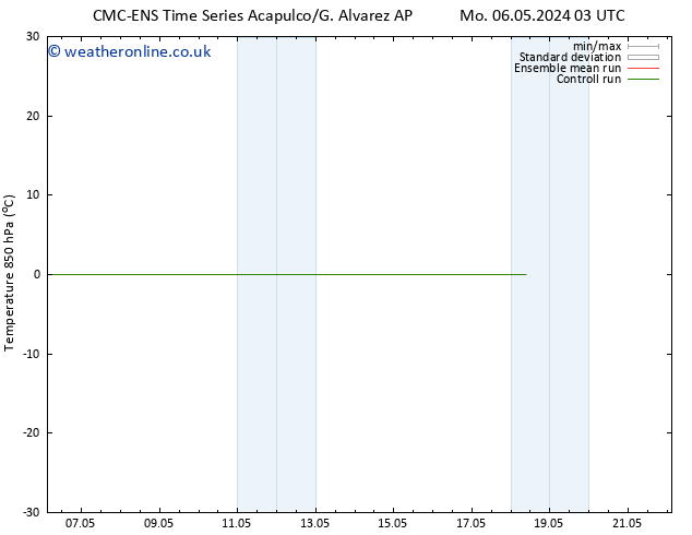 Temp. 850 hPa CMC TS We 08.05.2024 21 UTC