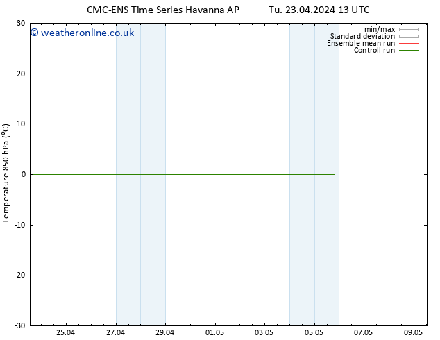 Temp. 850 hPa CMC TS Sa 27.04.2024 19 UTC