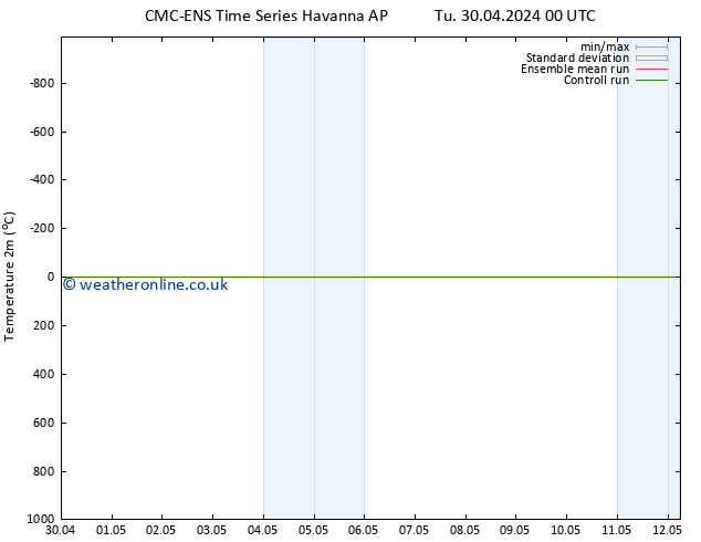 Temperature (2m) CMC TS Mo 06.05.2024 06 UTC