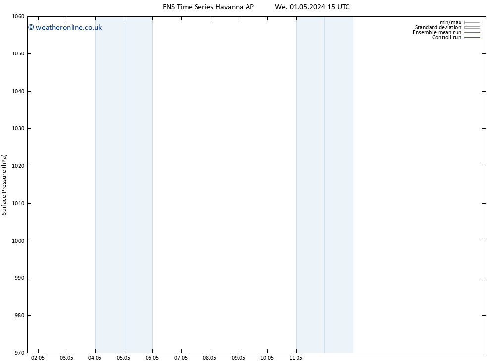 Surface pressure GEFS TS We 01.05.2024 15 UTC