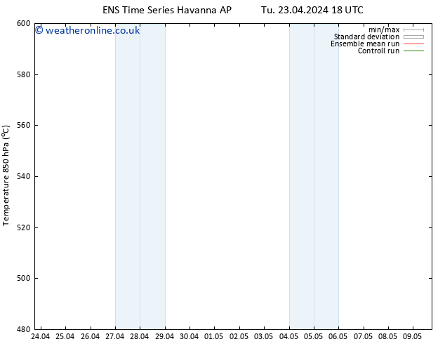 Height 500 hPa GEFS TS Th 09.05.2024 18 UTC