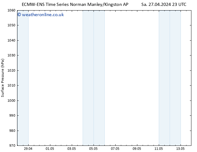 Surface pressure ALL TS Su 28.04.2024 05 UTC