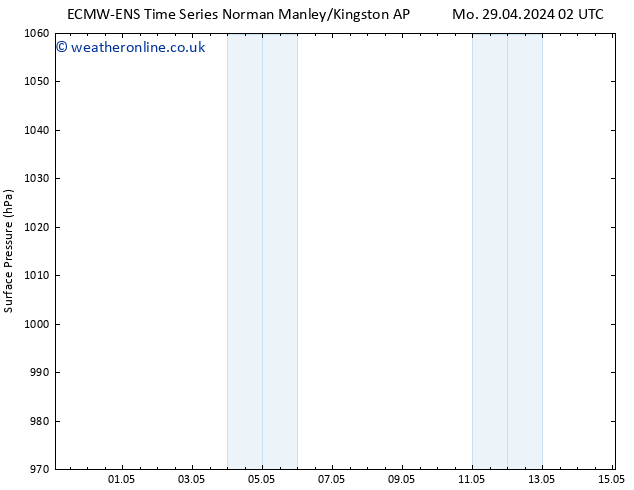 Surface pressure ALL TS Mo 29.04.2024 08 UTC