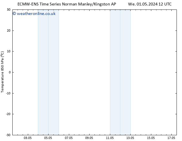 Temp. 850 hPa ALL TS Th 09.05.2024 12 UTC