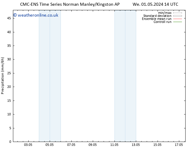 Precipitation CMC TS Fr 10.05.2024 02 UTC