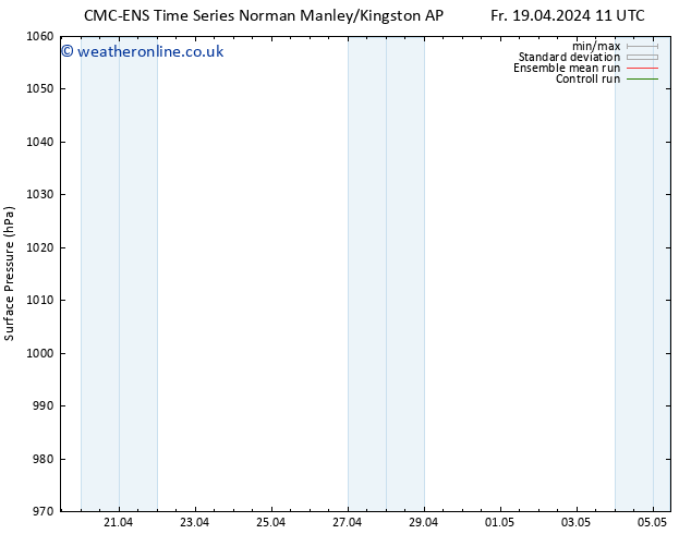 Surface pressure CMC TS Sa 20.04.2024 11 UTC