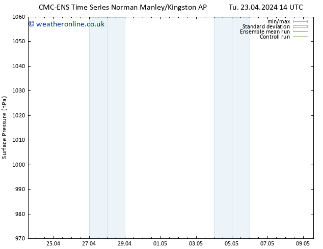 Surface pressure CMC TS We 01.05.2024 14 UTC