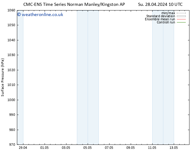 Surface pressure CMC TS Fr 03.05.2024 10 UTC