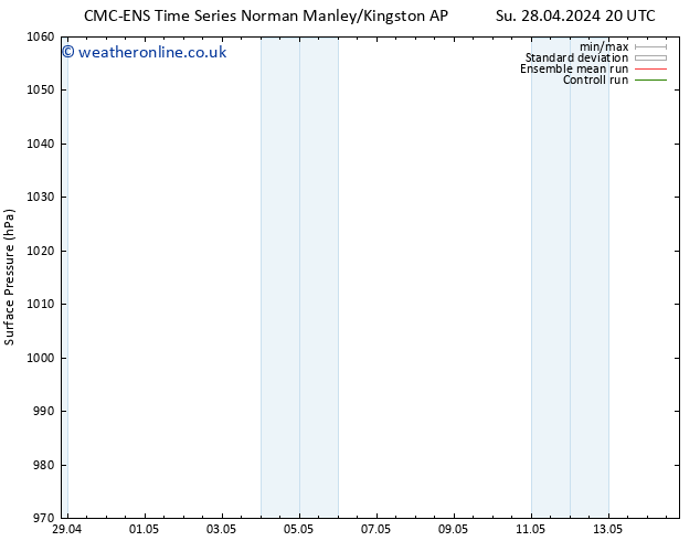 Surface pressure CMC TS Su 28.04.2024 20 UTC