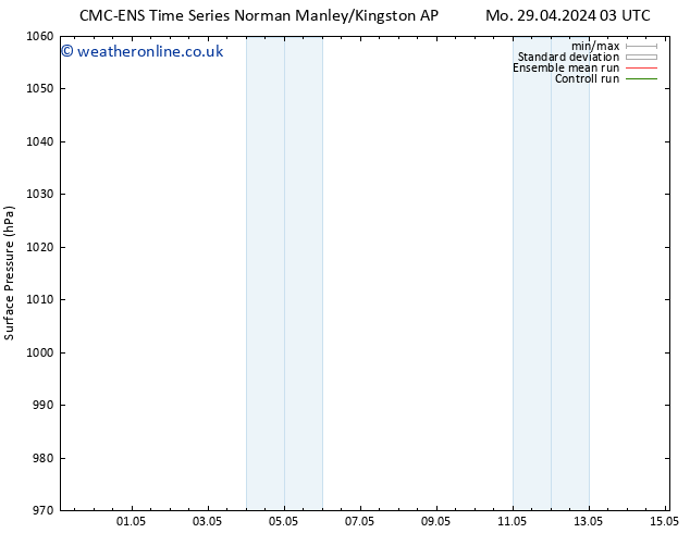 Surface pressure CMC TS Tu 30.04.2024 09 UTC