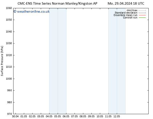 Surface pressure CMC TS Th 02.05.2024 12 UTC