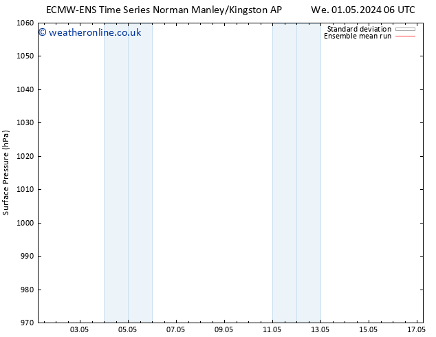 Surface pressure ECMWFTS Th 02.05.2024 06 UTC