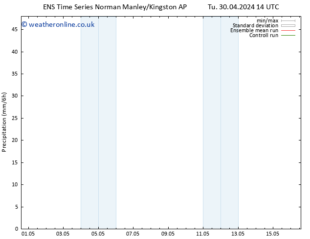 Precipitation GEFS TS Tu 30.04.2024 20 UTC