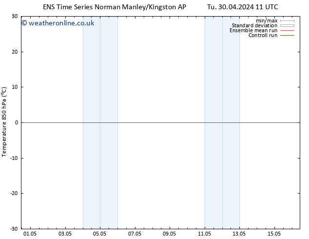 Temp. 850 hPa GEFS TS Tu 30.04.2024 11 UTC