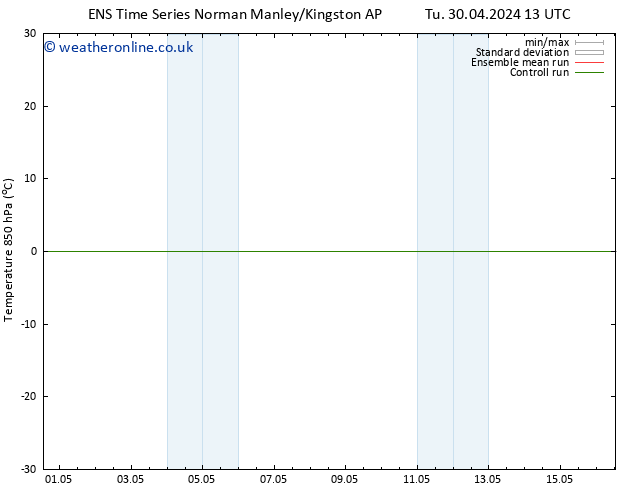 Temp. 850 hPa GEFS TS Tu 30.04.2024 13 UTC