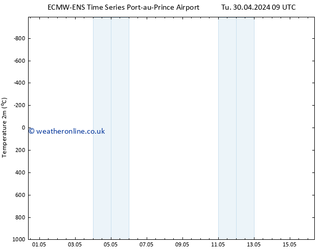 Temperature (2m) ALL TS Fr 03.05.2024 09 UTC