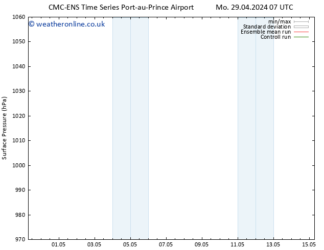 Surface pressure CMC TS Tu 30.04.2024 13 UTC