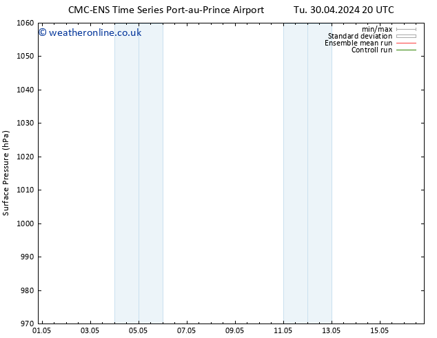 Surface pressure CMC TS We 01.05.2024 20 UTC