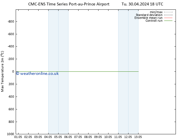 Temperature High (2m) CMC TS Fr 03.05.2024 18 UTC