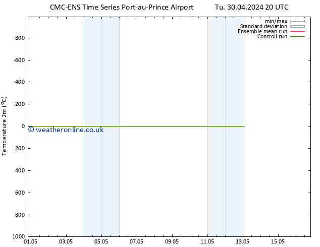 Temperature (2m) CMC TS Fr 03.05.2024 20 UTC