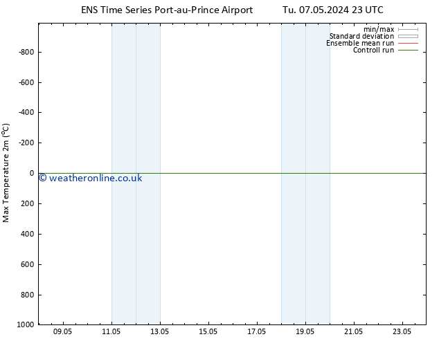 Temperature High (2m) GEFS TS Th 16.05.2024 11 UTC