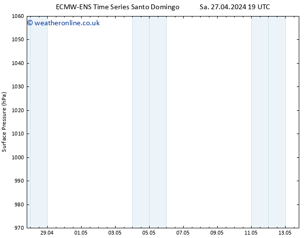 Surface pressure ALL TS Tu 30.04.2024 19 UTC