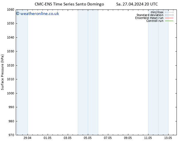 Surface pressure CMC TS Th 02.05.2024 20 UTC