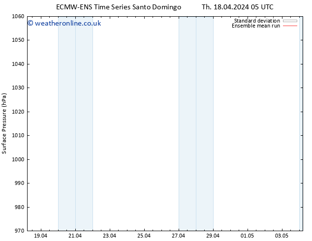 Surface pressure ECMWFTS Fr 19.04.2024 05 UTC