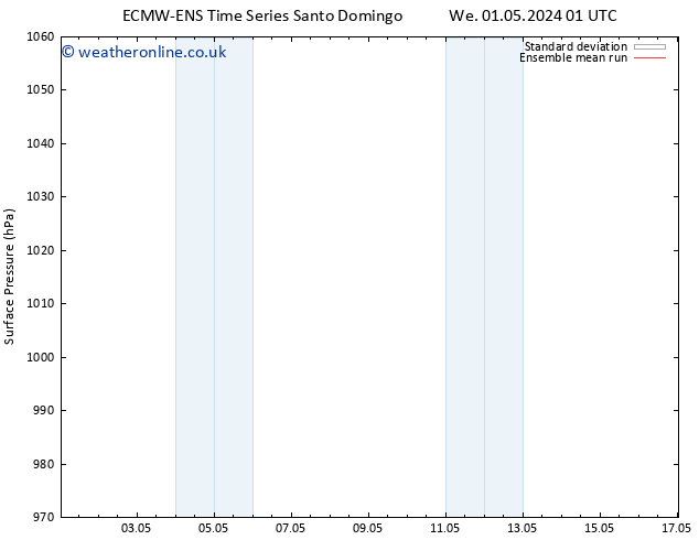 Surface pressure ECMWFTS Th 02.05.2024 01 UTC