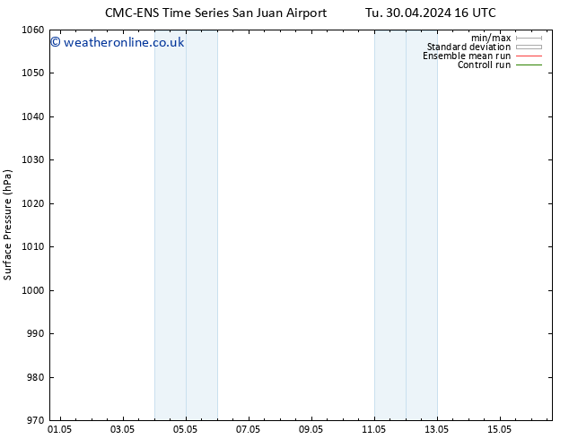 Surface pressure CMC TS Su 12.05.2024 22 UTC