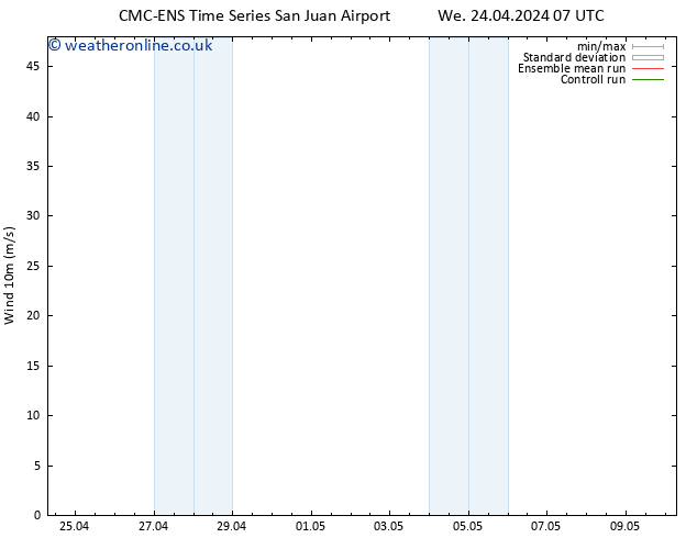 Surface wind CMC TS Mo 29.04.2024 13 UTC