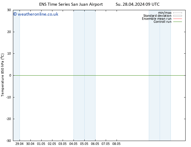 Temp. 850 hPa GEFS TS We 01.05.2024 09 UTC