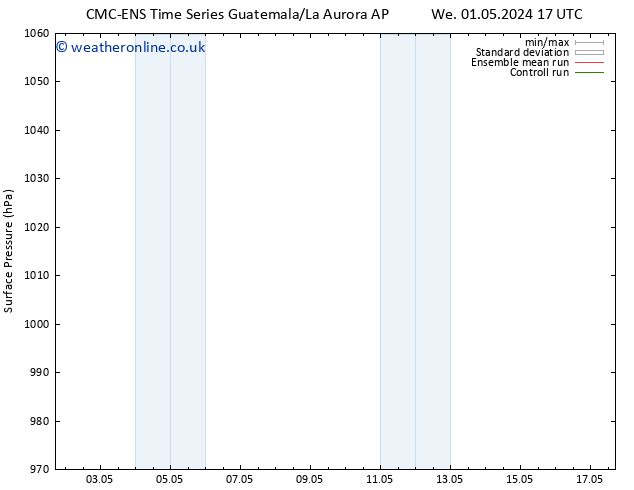 Surface pressure CMC TS Su 05.05.2024 23 UTC