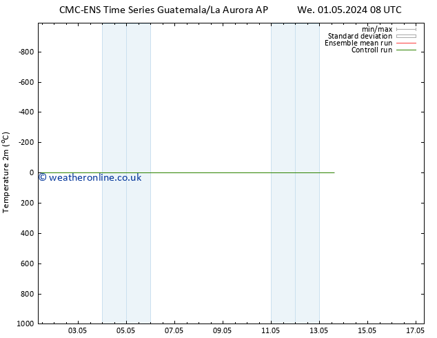 Temperature (2m) CMC TS Mo 13.05.2024 14 UTC