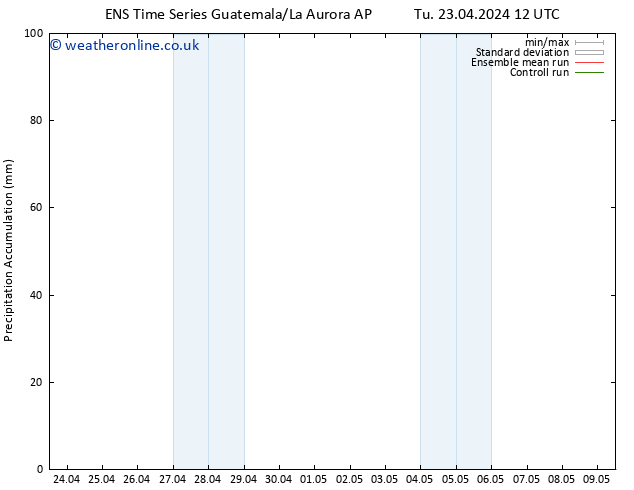 Precipitation accum. GEFS TS Th 02.05.2024 00 UTC