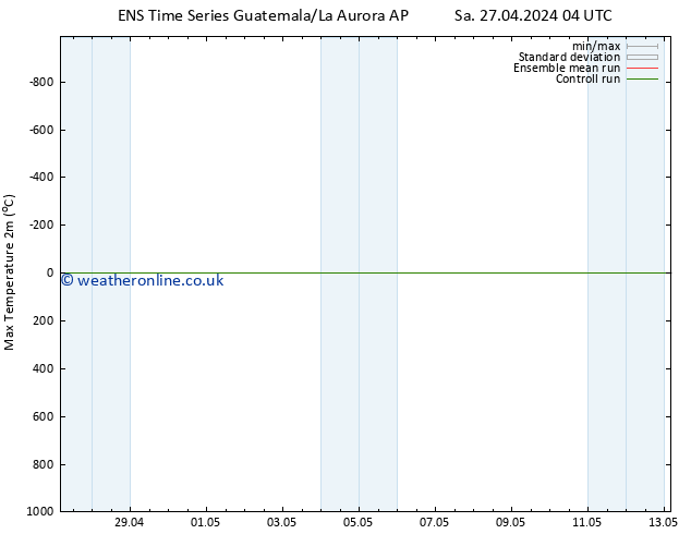 Temperature High (2m) GEFS TS Fr 10.05.2024 04 UTC