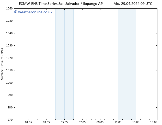 Surface pressure ALL TS Mo 29.04.2024 09 UTC