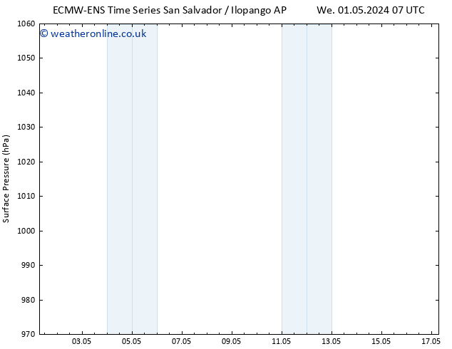 Surface pressure ALL TS We 01.05.2024 13 UTC