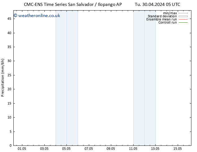 Precipitation CMC TS Fr 03.05.2024 17 UTC