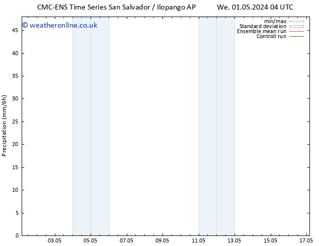 Precipitation CMC TS We 01.05.2024 10 UTC