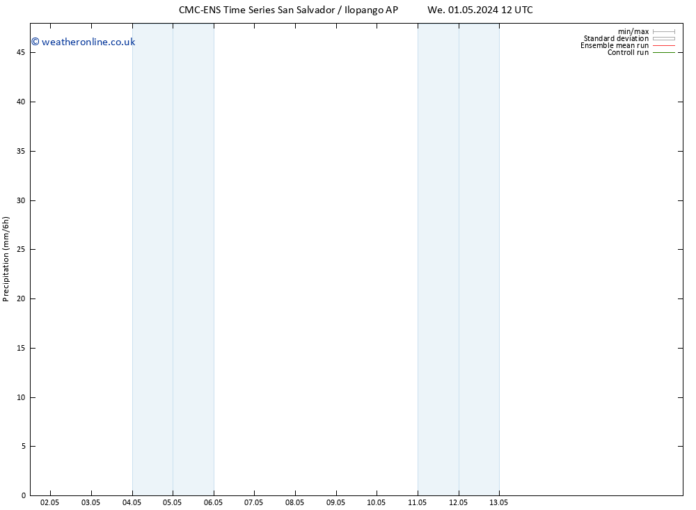 Precipitation CMC TS We 01.05.2024 18 UTC