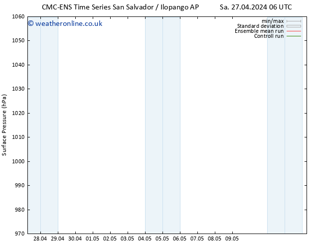 Surface pressure CMC TS Sa 27.04.2024 12 UTC