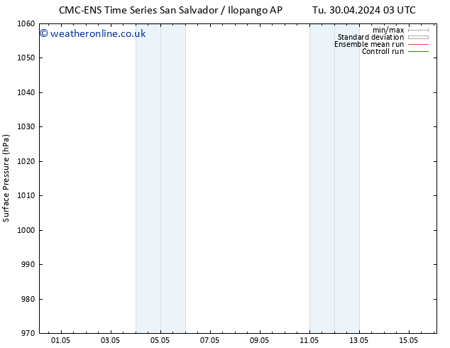 Surface pressure CMC TS Th 02.05.2024 15 UTC