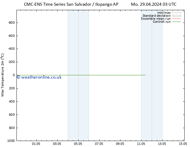 Temperature High (2m) CMC TS Tu 30.04.2024 03 UTC